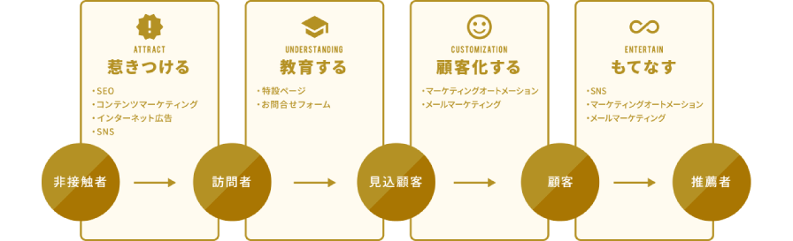 株式会社Soichiro ｜ 東京都のホームページ制作・運用