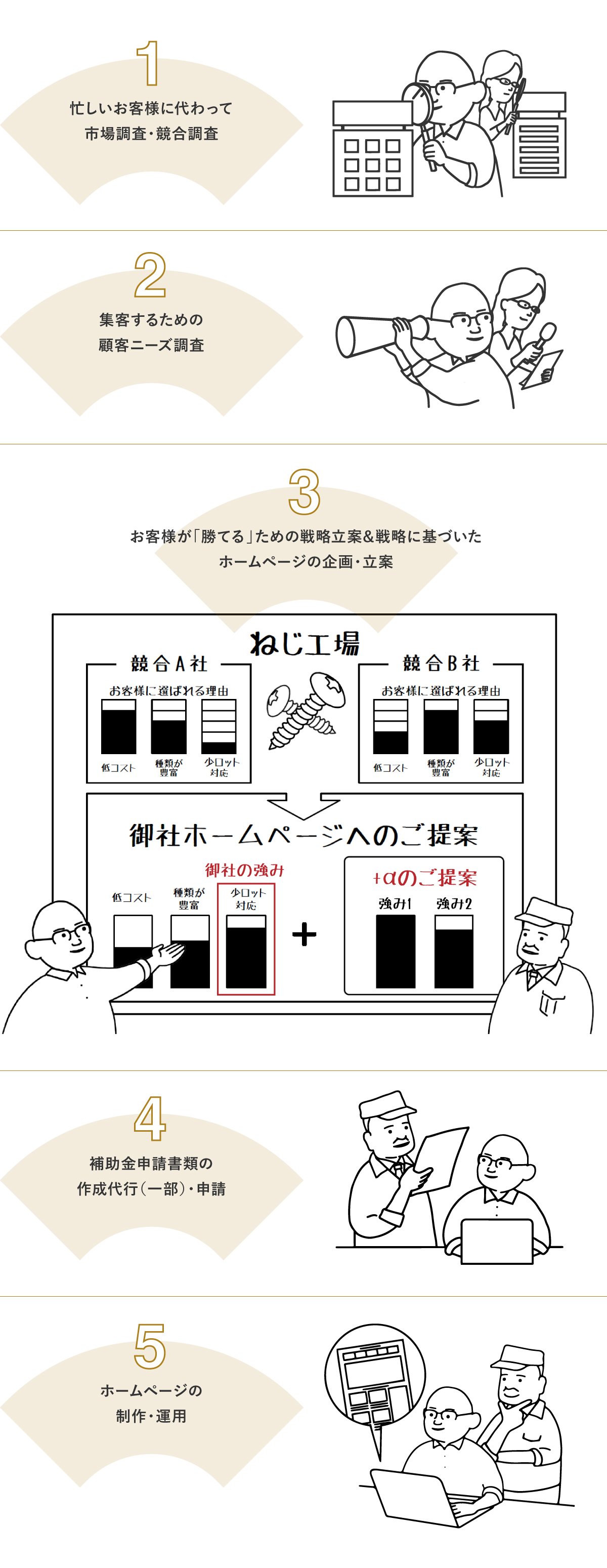 Soichiroが製造業のみなさまのためにできることの図