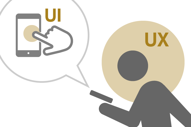 UX/UIデザインの違い