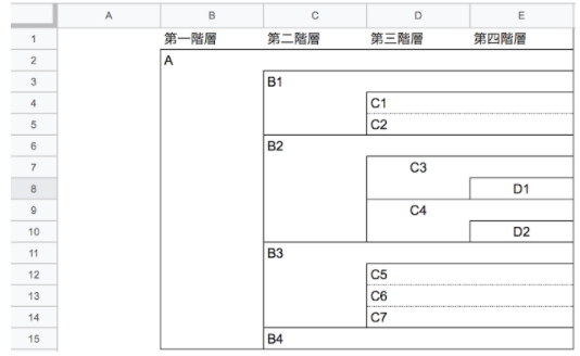 Excelで作成したサイトマップ