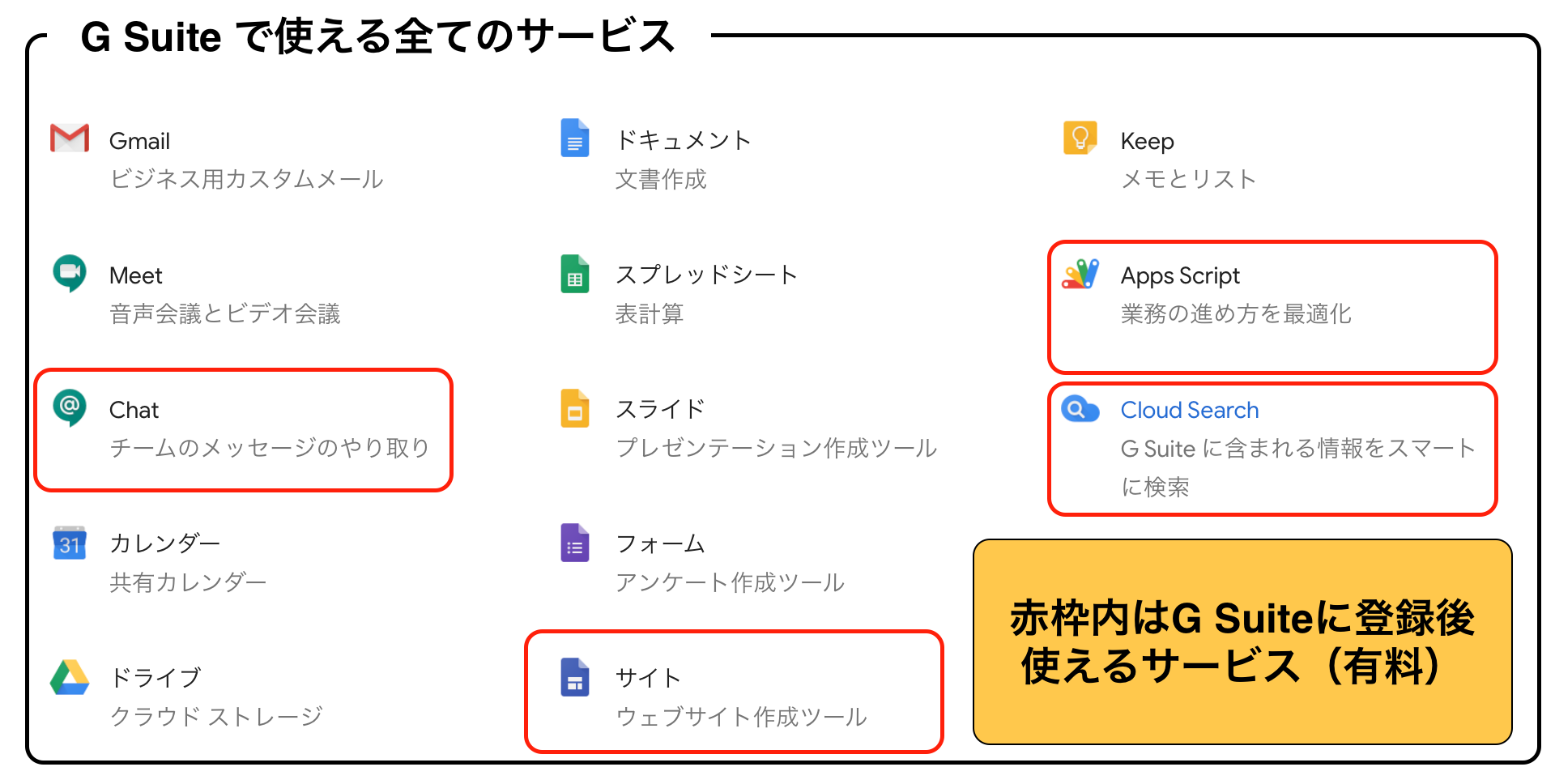 G Suiteの一部サービスは有料ですが、無料で使えるものもたくさんあります