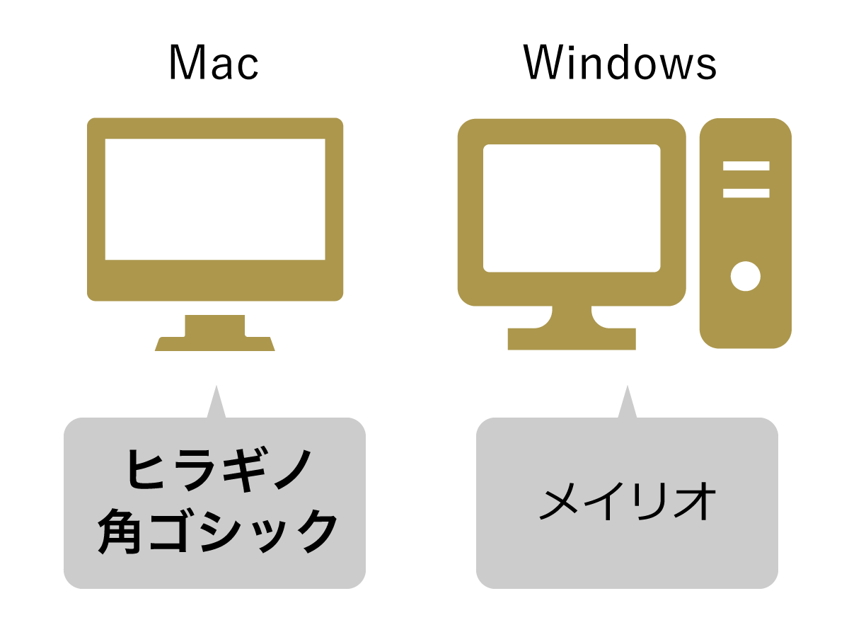 WindowsのデバイスフォントとMacのデバイスフォント