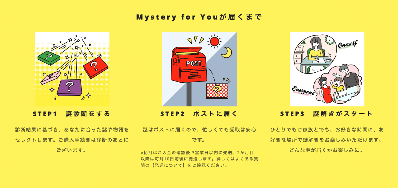 Mystery for youが届くまで