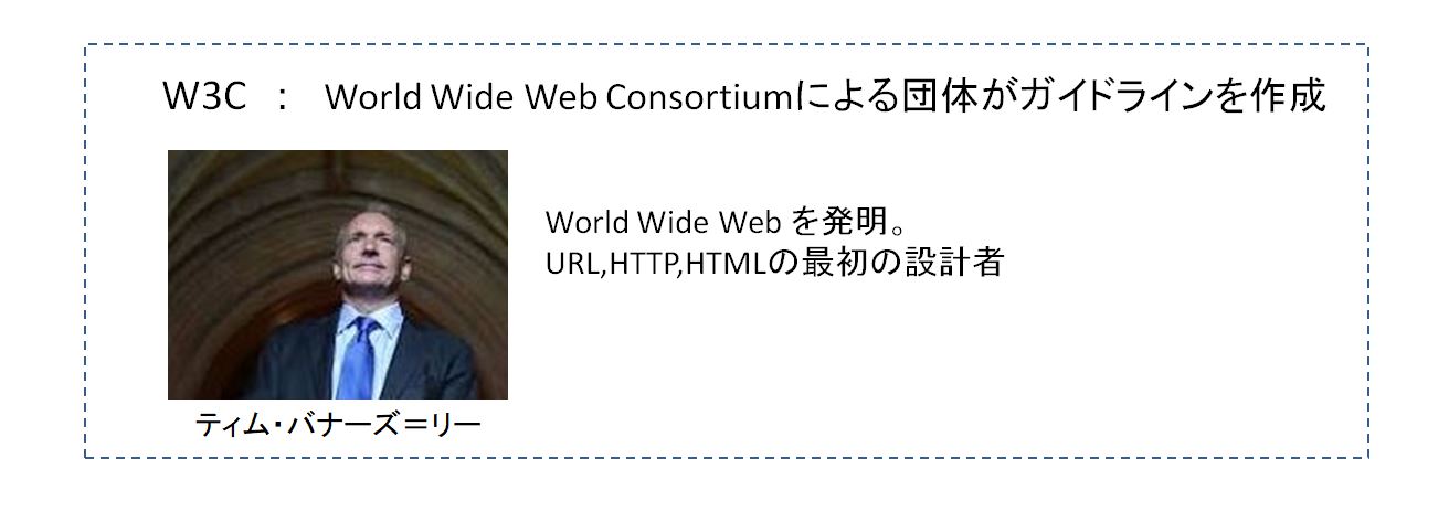 W3Cの代表。ティム・バナーズ＝リー。World Wide Web を発明したURL,HTTP,HTMLの最初の設計者
