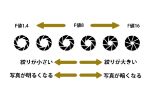 絞りの図の写真