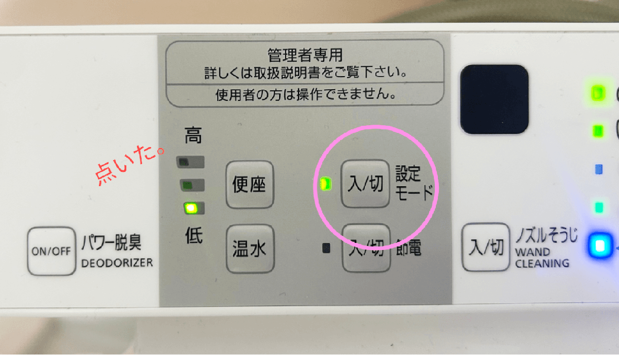 表示