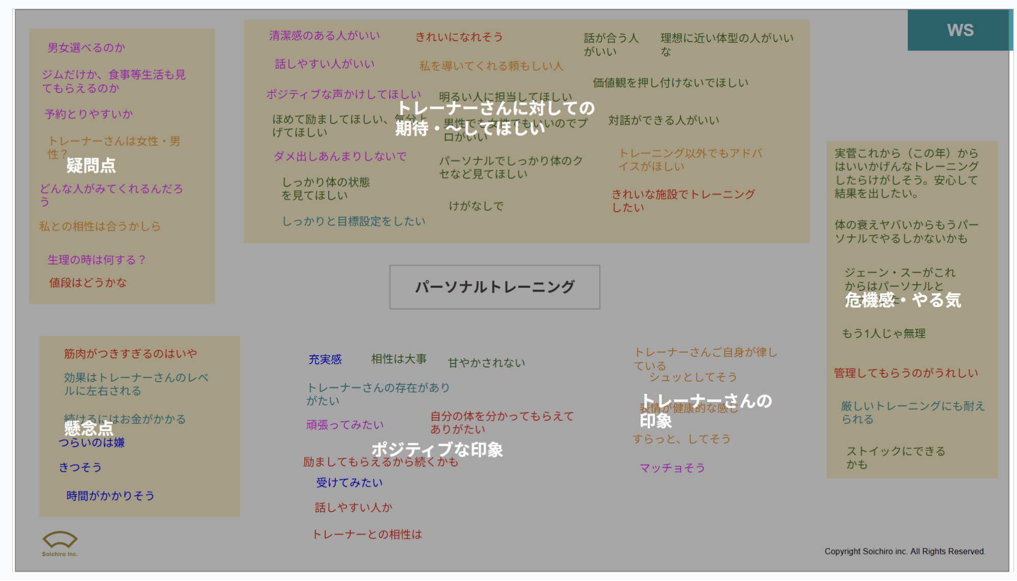 ペルソナの頭の中を整理してニーズを探る