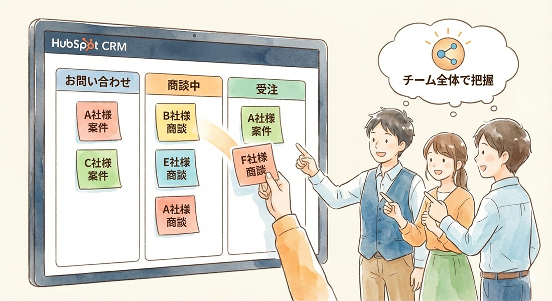 HubSpotでの情報の流れ