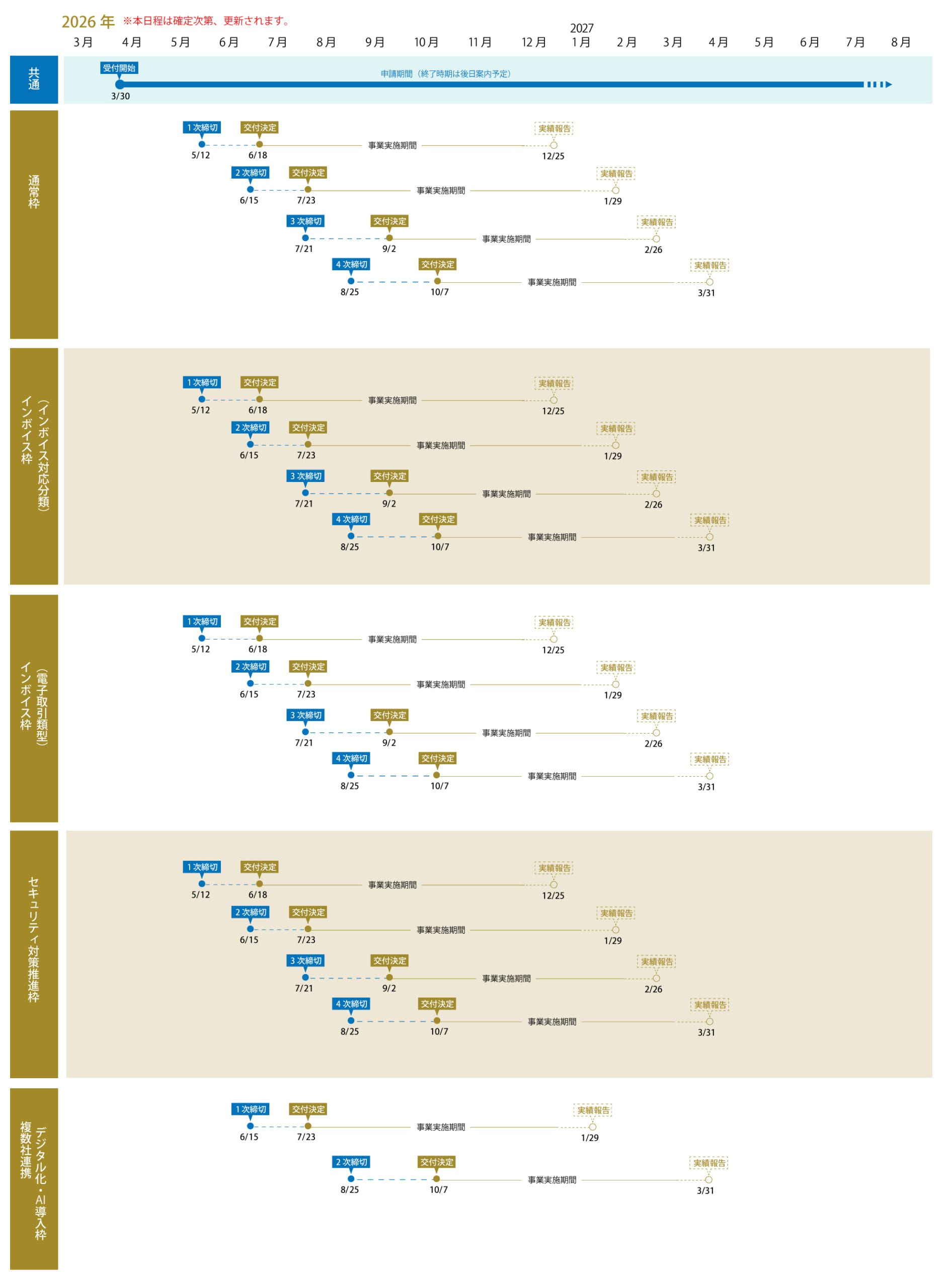 デジタル化・AI導入補助金の申請スケジュール2026