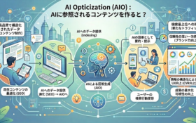 セミナー「AIに参照されるコンテンツをつくる！これからのAI最適化マーケティング 2026」に行ってまいりました